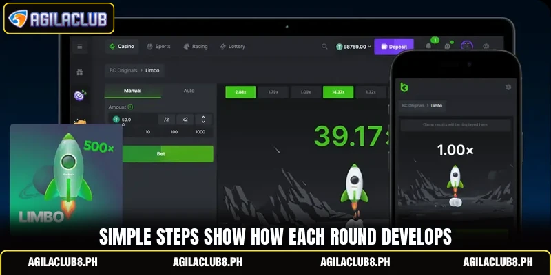 Simple steps show how each round develops